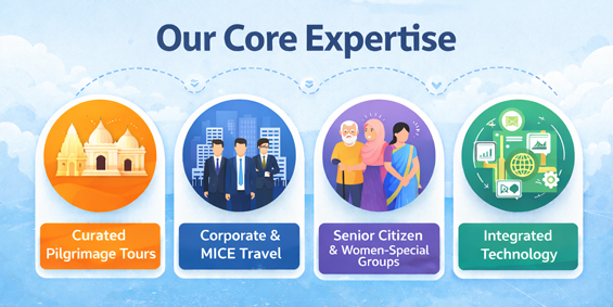 indiafly Pilgrimage Tour